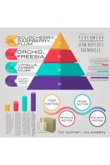 Jean Baptiste Grenouille 50 ml Kadın Parfüm Sweety