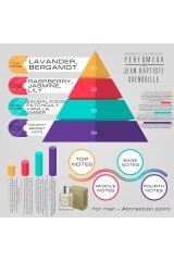 Jean Baptiste Grenouille 50 ml Erkek Parfüm Attraction Point