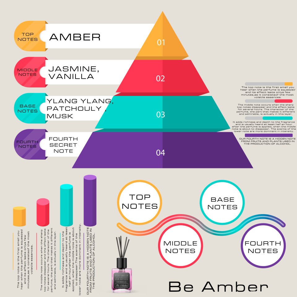 Jean Baptiste Grenouille 130 ml Bambu Koku Be Amber