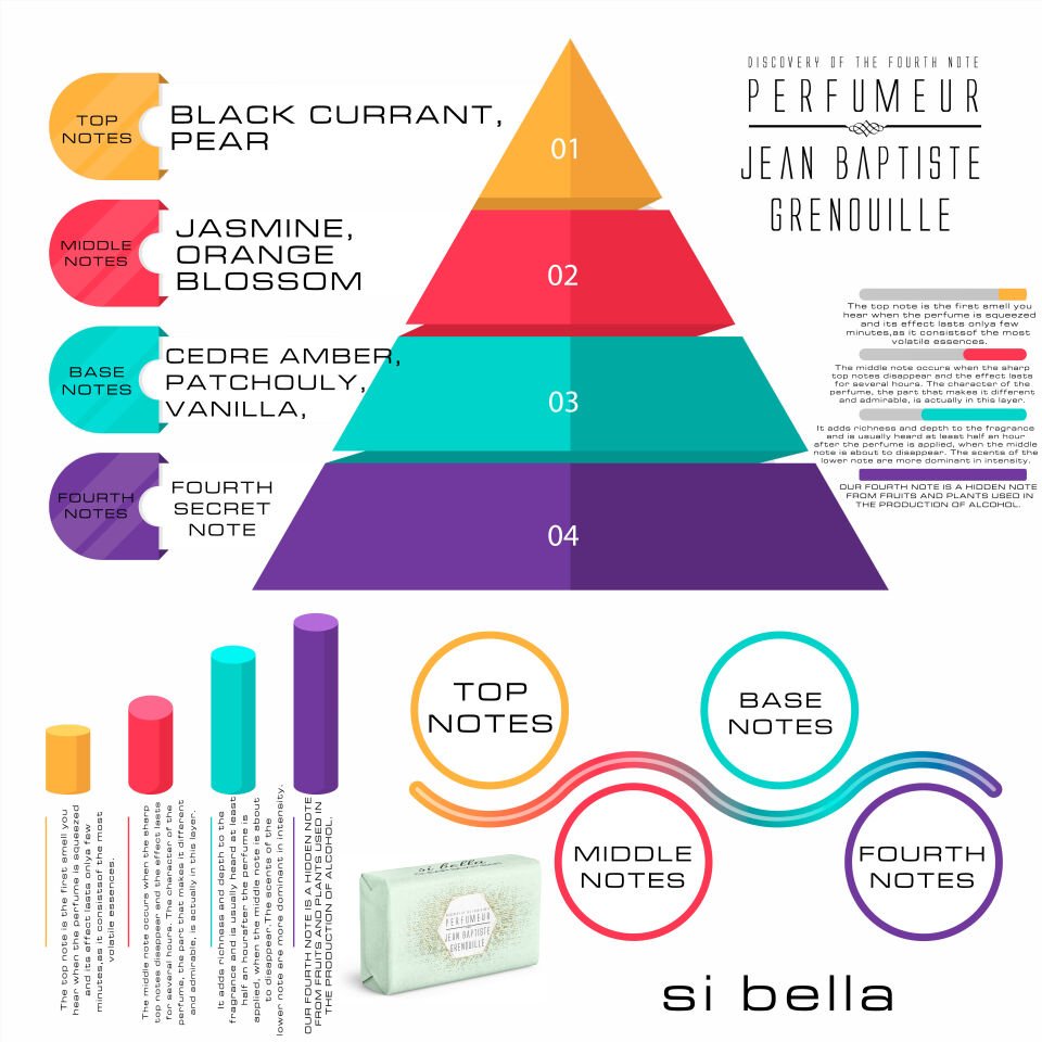 Jean Baptiste Grenouille 210 gr Opak Sabun Si Bella
