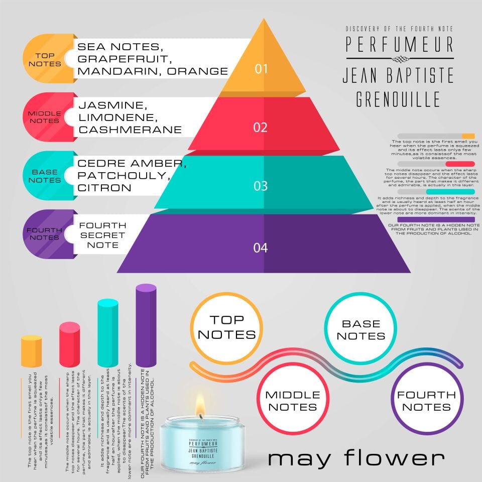 Jean Baptiste Grenouille 340 ml Designed By BE Dekoratif Opak Mum May Flower