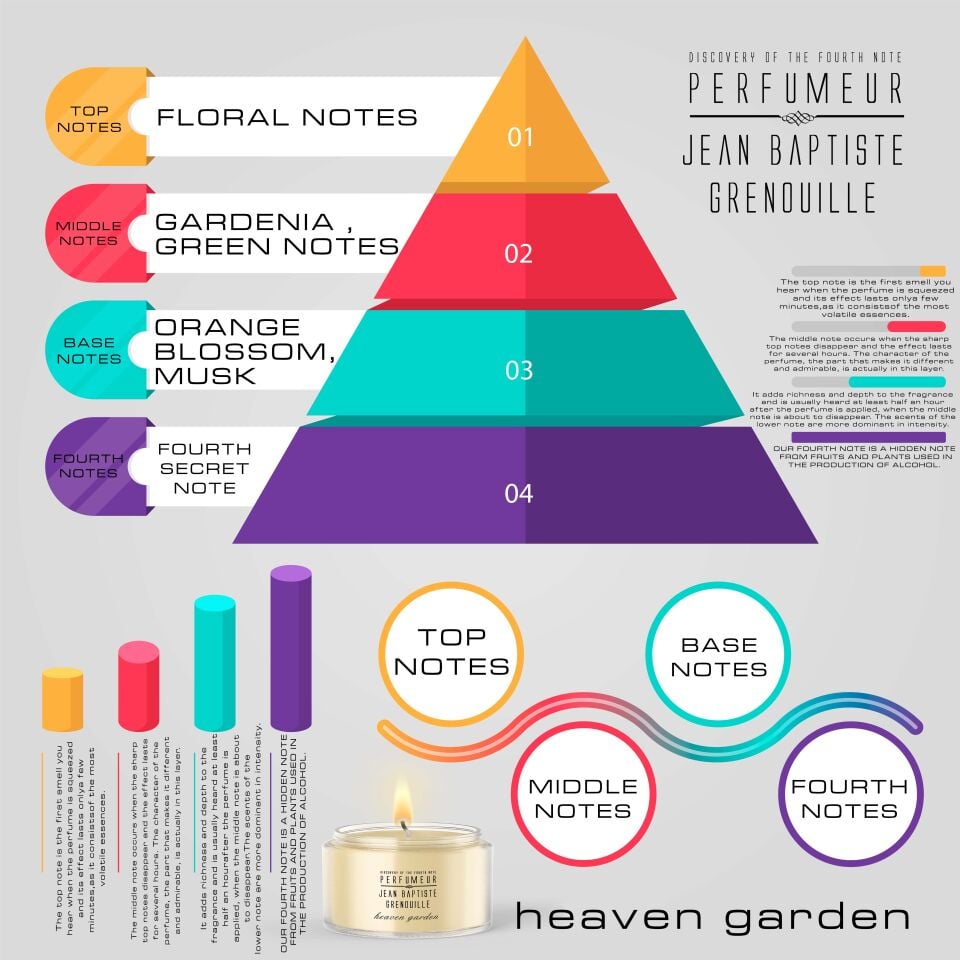 Jean Baptiste Grenouille 340 ml Designed By BE Dekoratif Dekoratif Opak Mum Heaven Garden