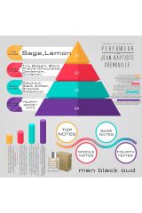 Jean Baptiste Grenouille 25 ml Erkek Parfüm Black Oud