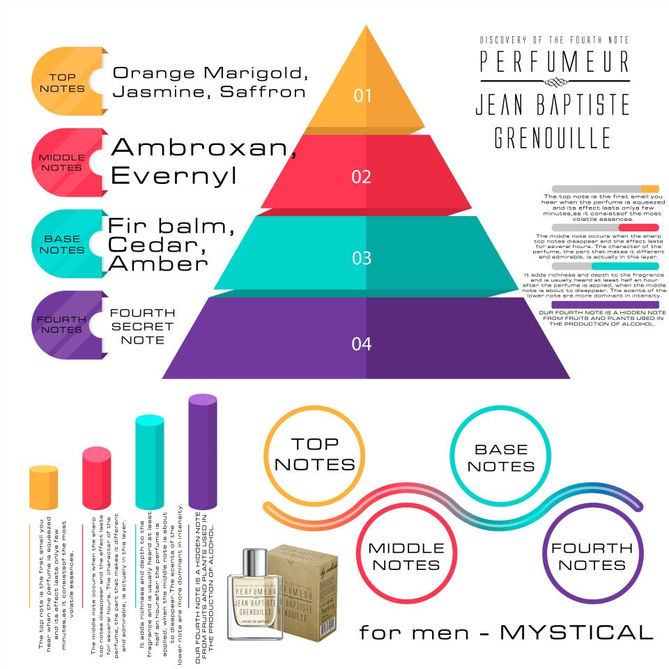 Jean Baptiste Grenouille 50 ml Erkek Parfüm Mystical (2023 Edition)