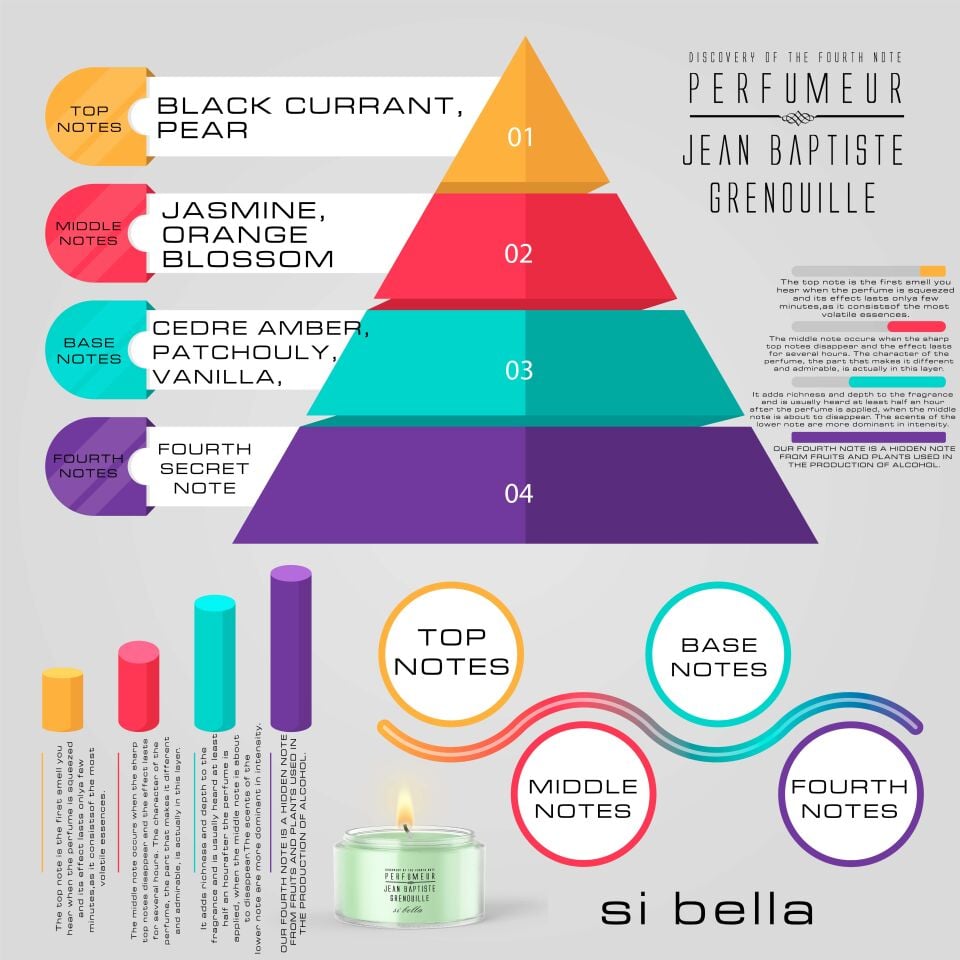 Jean Baptiste Grenouille 50 ml Dekoratif Opak Mum Si Bella