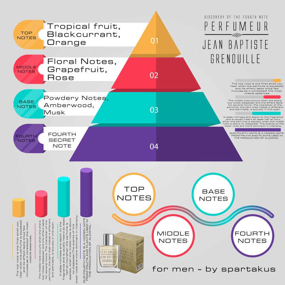 Jean Baptiste Grenouille 50 ml Erkek Parfüm Ice and Cool