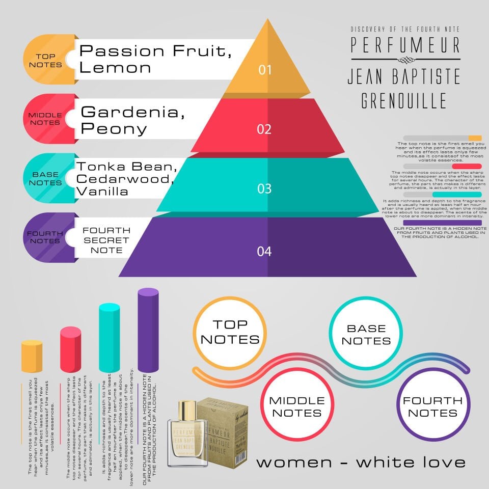 Jean Baptiste Grenouille 50 ml Kadın Parfüm White Love