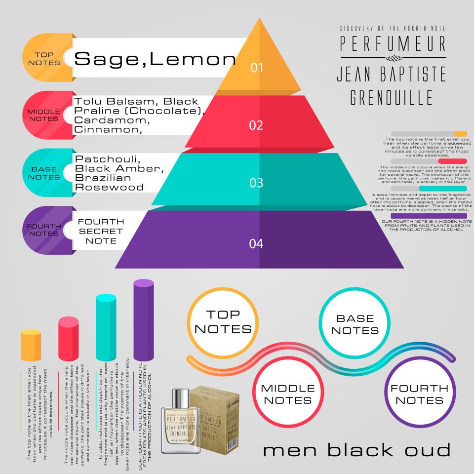 Jean Baptiste Grenouille 50 ml Erkek Parfüm Black Oud