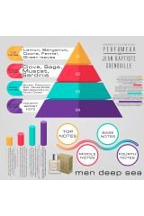 Jean Baptiste Grenouille 50 ml Erkek Parfüm Deep Sea