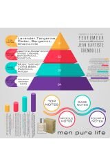 Jean Baptiste Grenouille 50 ml Erkek Parfüm Pure Life