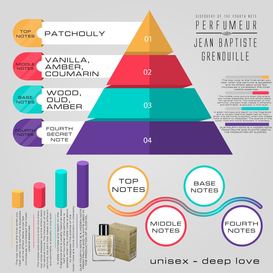 Jean Baptiste Grenouille 50 ml Unisex Parfüm May Flower