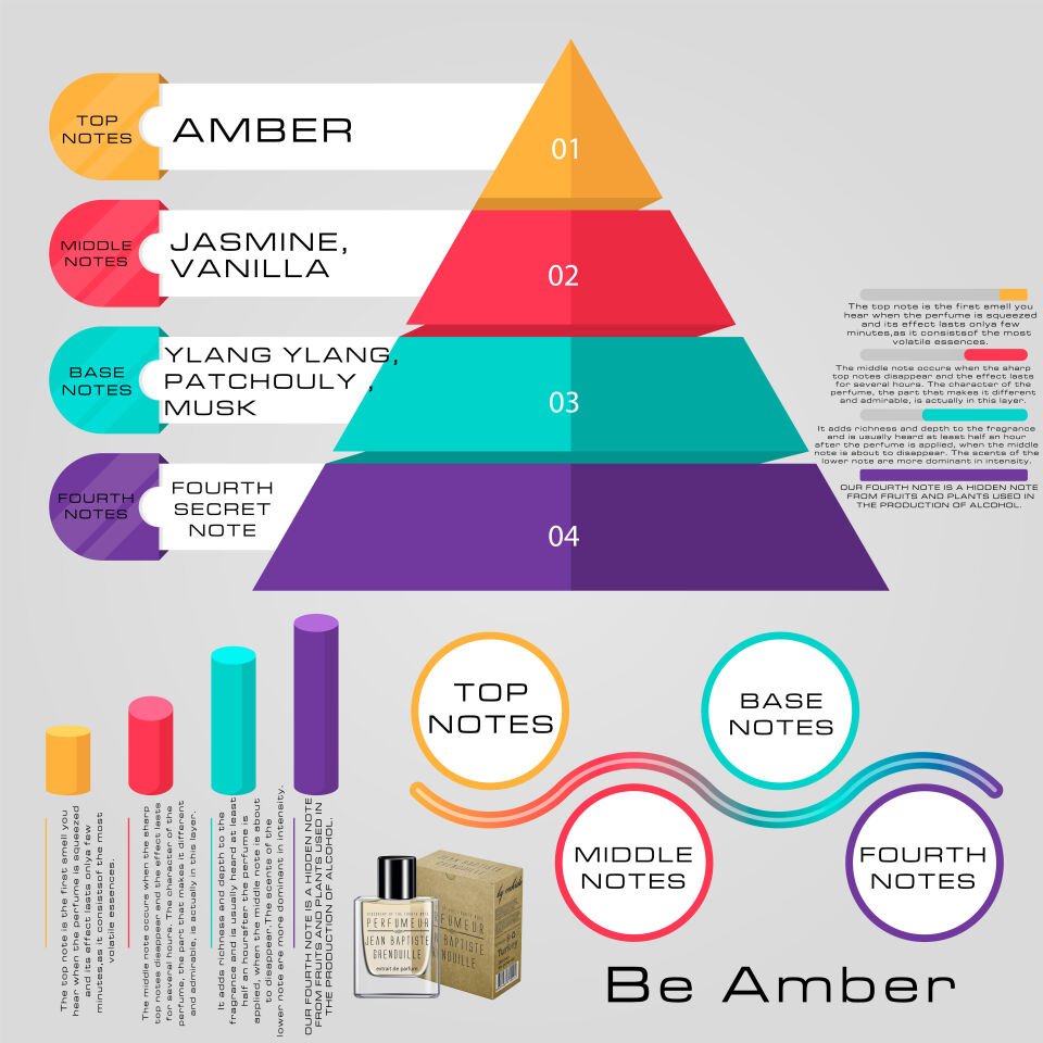 Jean Baptiste Grenouille 50 ml Unisex Parfüm Be Amber