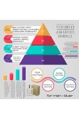 Jean Baptiste Grenouille 50 ml Erkek Parfüm Bluer