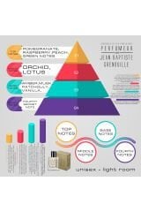 Jean Baptiste Grenouille 50 ml Unisex Parfüm Light Room