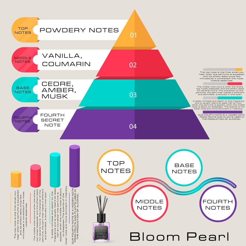 Jean Baptiste Grenouille 130 ml Bambu Koku Bloom Pearl