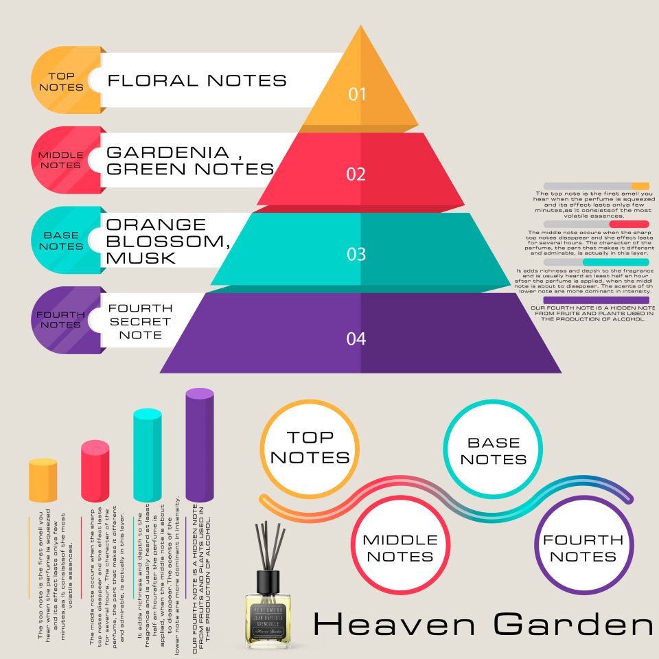 Jean Baptiste Grenouille 130 ml Bambu Koku Heaven Garden