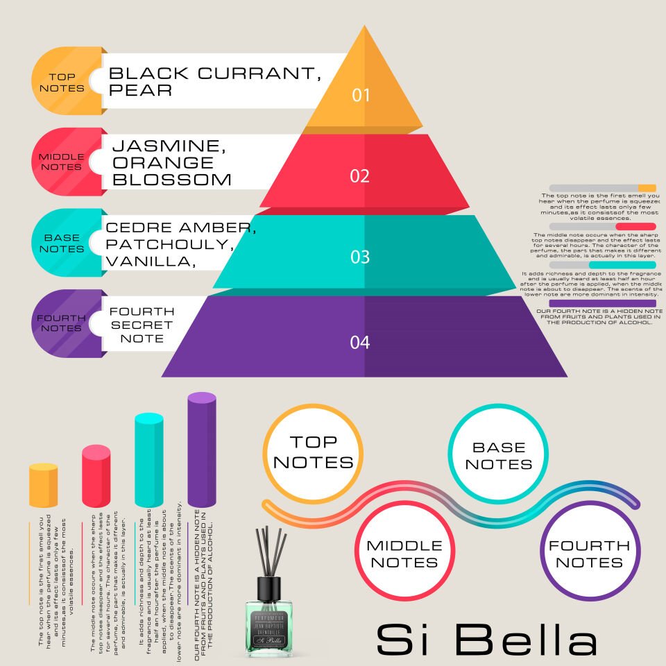 Jean Baptiste Grenouille 130 ml Bambu Koku Si Bella
