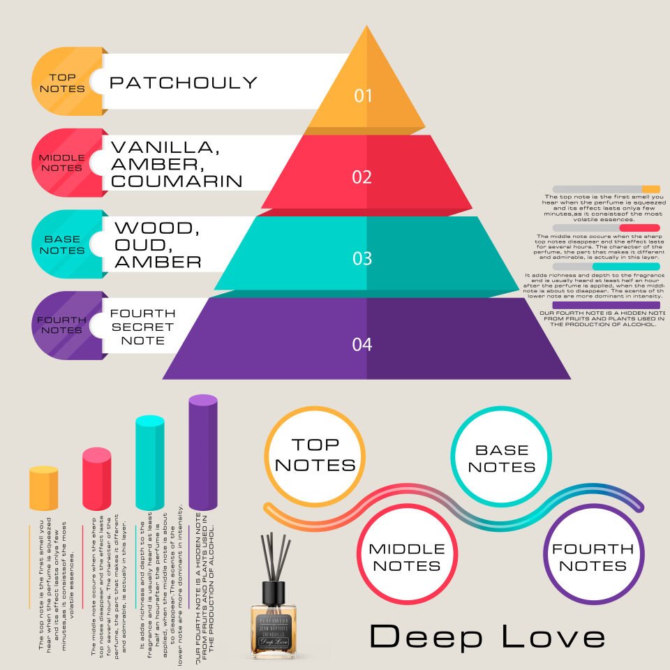 Jean Baptiste Grenouille 130 ml Bambu Koku Deep Love