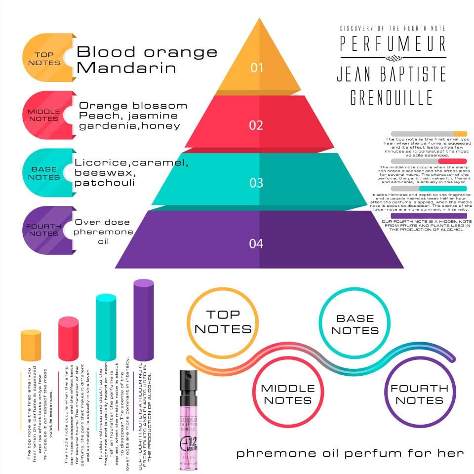 Jean Baptiste Grenouille 3 ml Kadın Feromon Parfüm 2023 Edition
