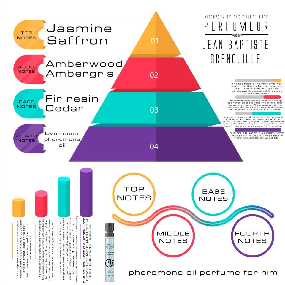 Jean Baptiste Grenouille 2 ml Erkek Feromon Parfüm 2023 Edition