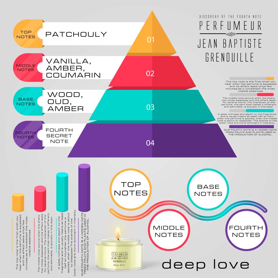 Jean Baptiste Grenouille 50 ml Dekoratif Mum Deep Love