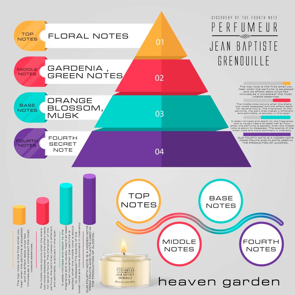 Jean Baptiste Grenouille 60 ml Dekoratif Şeffaf Mum Heaven Garden