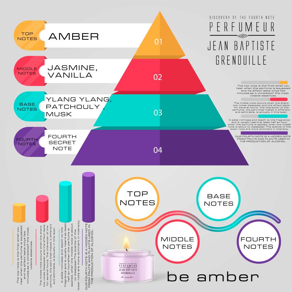 Jean Baptiste Grenouille 120 ml Dekoratif Mum Be Amber