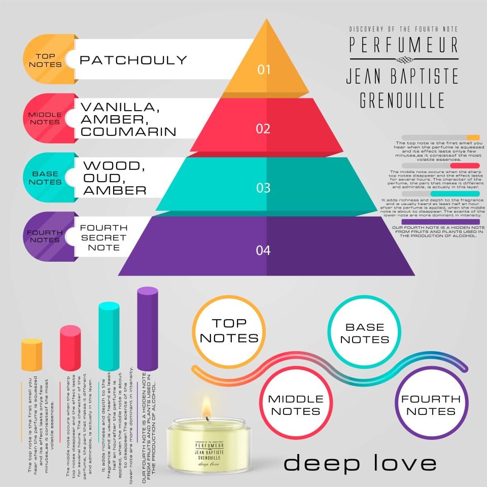 Jean Baptiste Grenouille 340 ml Designed By BE Dekoratif Şeffaf Mum Deep Love