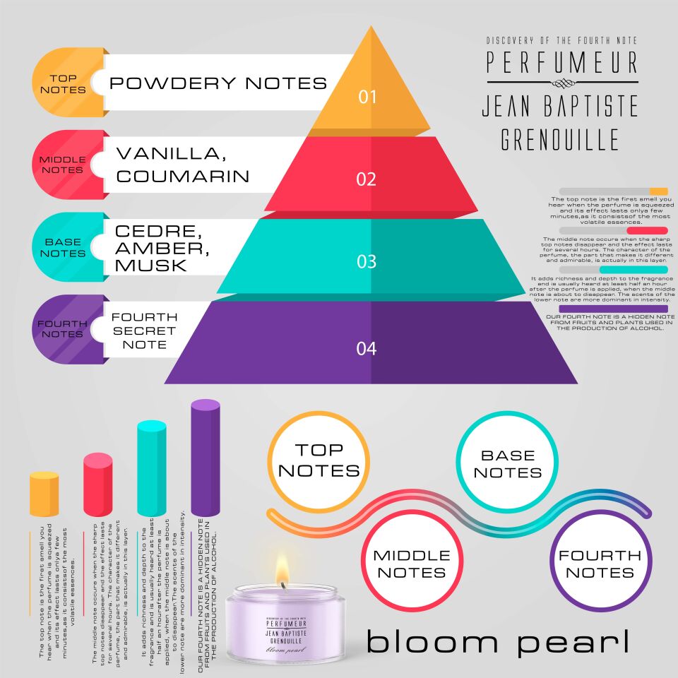 Jean Baptiste Grenouille 340 ml Designed By BE Dekoratif Opak Mum Bloom Pearl