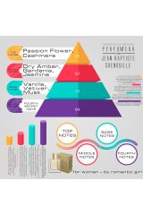 Jean Baptiste Grenouille 25 ml Kadın Parfüm Romantic Girl