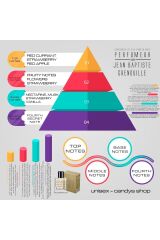 Jean Baptiste Grenouille 25 ml Erkek Parfüm Candys Shop