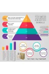 Jean Baptiste Grenouille 25 ml Erkek Parfüm Marinex