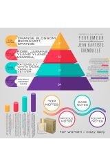 Jean Baptiste Grenouille 25 ml Kadın Parfüm Cozy Lady