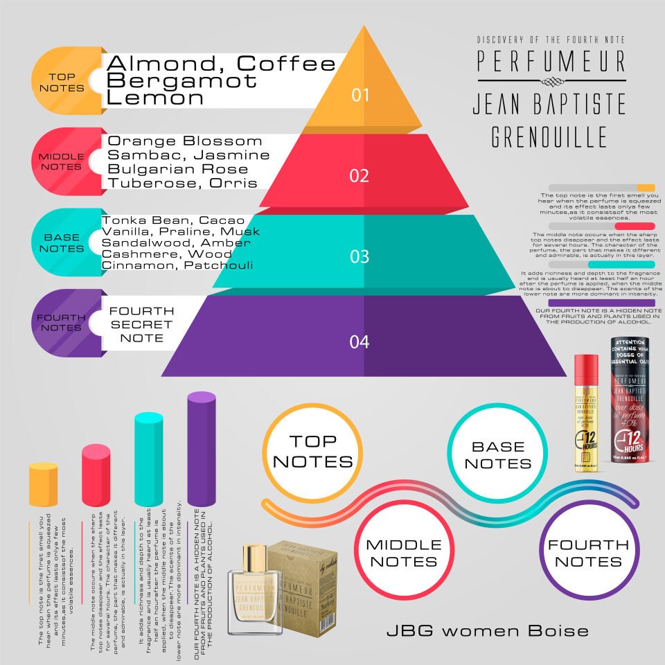 Jean Baptiste Grenouille 25 ml Kadın Parfüm Ancient Ages (2023 Edition)