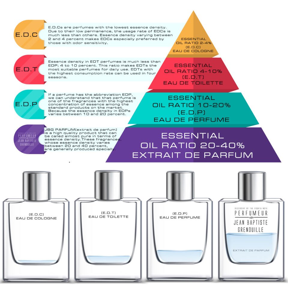 Jean Baptiste Grenouille 25 ml Kadın Parfüm Effect Dynamique (2023 Edition)