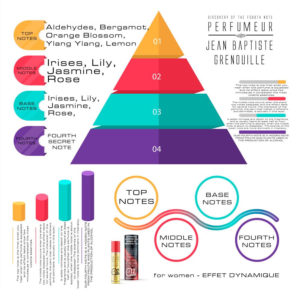 Jean Baptiste Grenouille 25 ml Kadın Parfüm Effect Dynamique (2023 Edition)