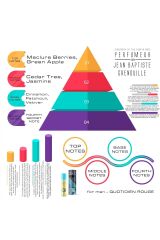 Jean Baptiste Grenouille 25 ml Erkek Parfüm Quotidien Rouge (2023 Edition)