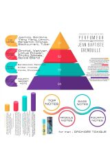 Jean Baptiste Grenouille 25 ml Erkek Parfüm Orchidée Toxique (2023 Edition)