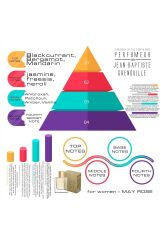 Jean Baptiste Grenouille 50 ml Kadın Parfüm May Rose (2023 Edition)