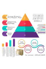 Jean Baptiste Grenouille 50 ml Kadın Parfüm Opium Noir (2023 Edition)