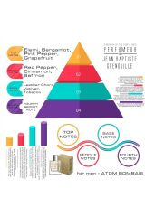 Jean Baptiste Grenouille 50 ml Erkek Parfüm Homme Mauvais (2023 Edition)