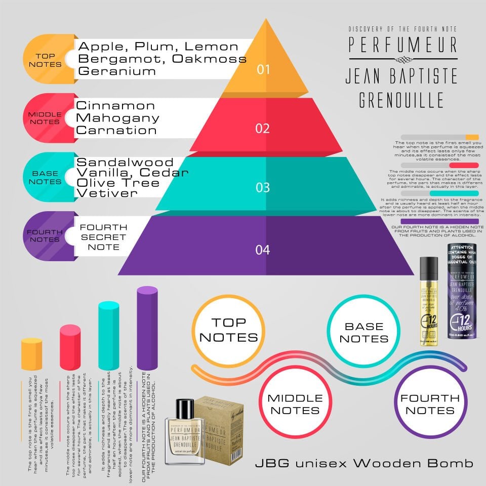 Jean Baptiste Grenouille 25 ml Unisex Parfüm Veiled Spirits (2025 Edition)