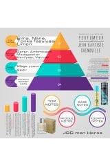 Jean Baptiste Grenouille 50 ml Erkek Parfüm Heros (2025 Edition)