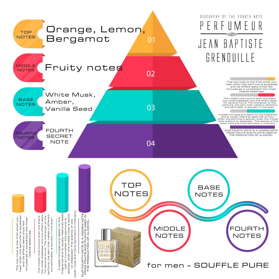 Jean Baptiste Grenouille 50 ml Erkek Parfüm Souffle Pure (2023 Edition)