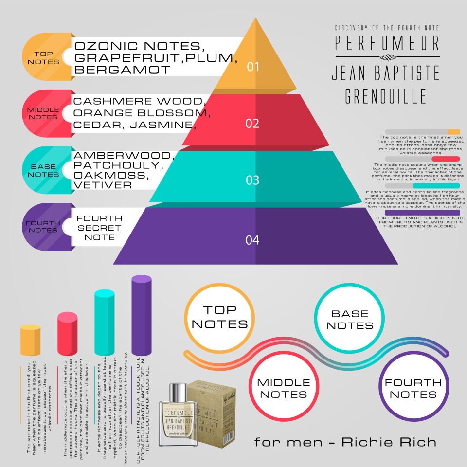 Jean Baptiste Grenouille 25 ml Erkek Parfüm Richie Rich