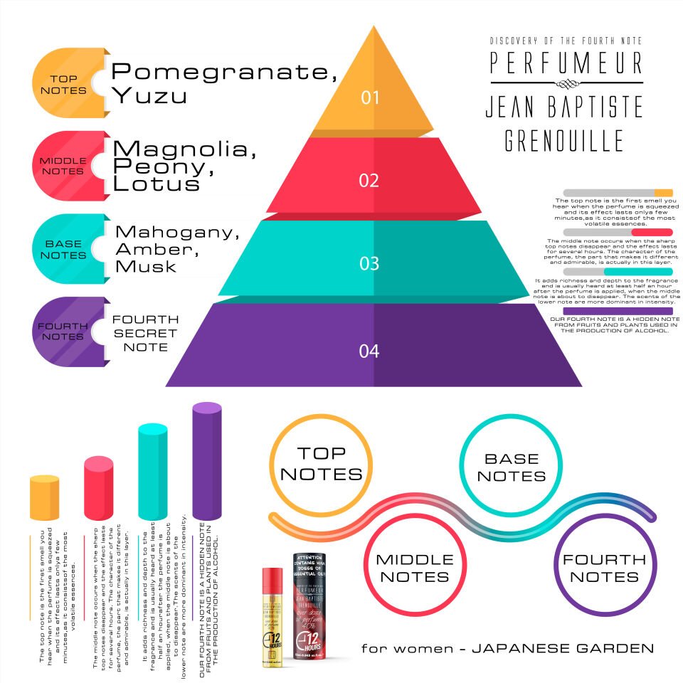 Jean Baptiste Grenouille 25 ml Kadın Parfüm Japanese Garden (2023 Edition)