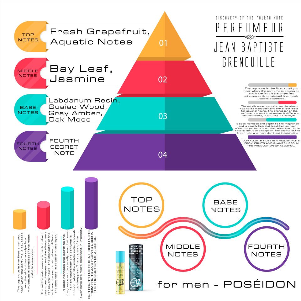 Jean Baptiste Grenouille 25 ml Erkek Parfüm Atom Bombais (2023 Edition)