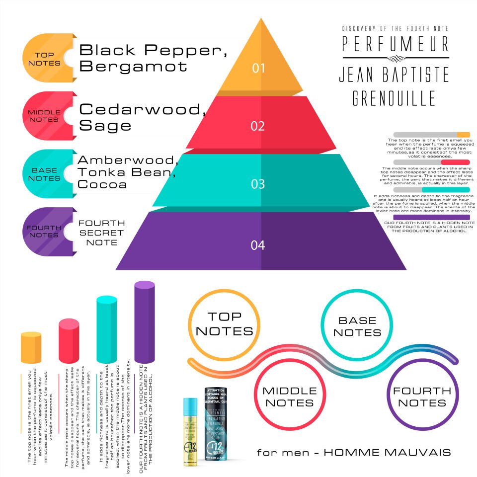 Jean Baptiste Grenouille 25 ml Erkek Parfüm Muse (2023 Edition)
